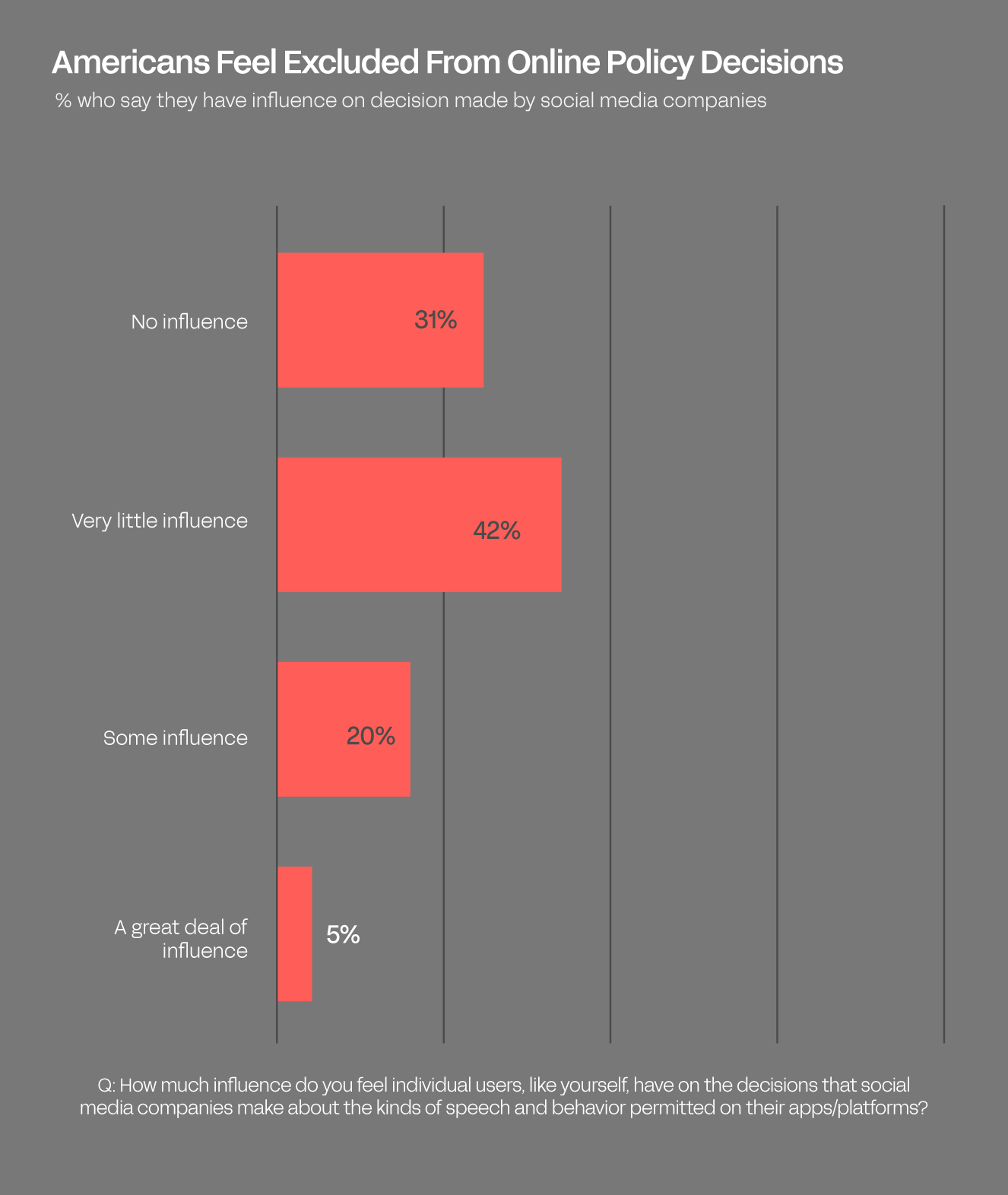 Report V: Personal Data Control - Project Liberty