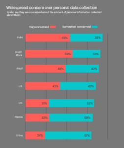 Report IV: People Want Control of Their Data - Project Liberty